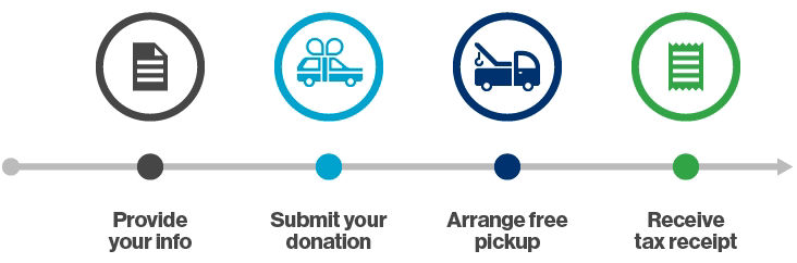 vehicle donation graphic